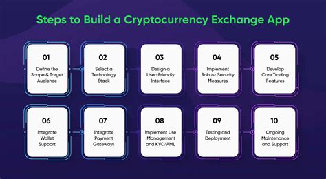 Cryptocurrency Exchange Setup Guide: Practical Tips and Step-by-Step Instructions