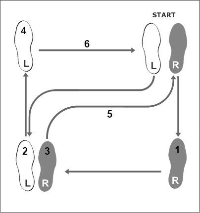 A Step-by-Step Waltz