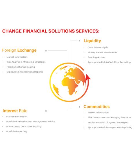 step change financial solutions