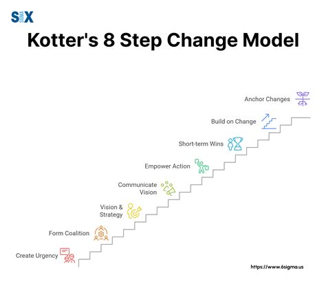 step change settlement team