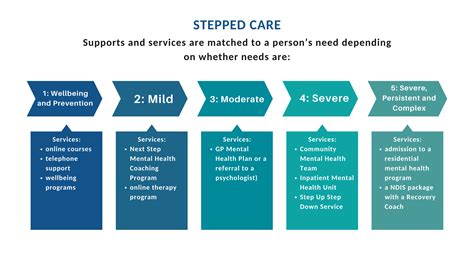 step down care nhs