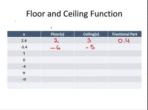 step function floor or ceiling