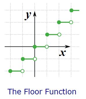 step function floor or ceiling