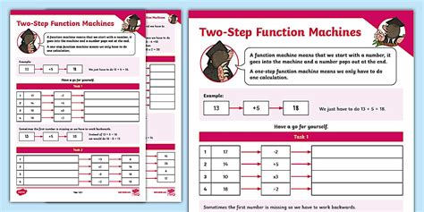 Step Function In Machine Learning