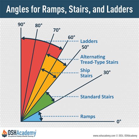 Step Ladder Angle