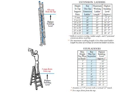 Step Ladder Height Limit