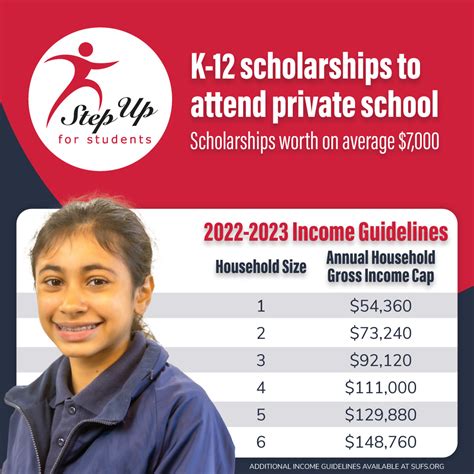 step up for students scholarship amounts 2022
