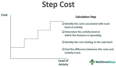 Step Variable Cost Definition Example
