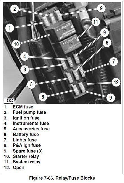 Step-by-Step Guide to Reading the Fuse Diagram Image