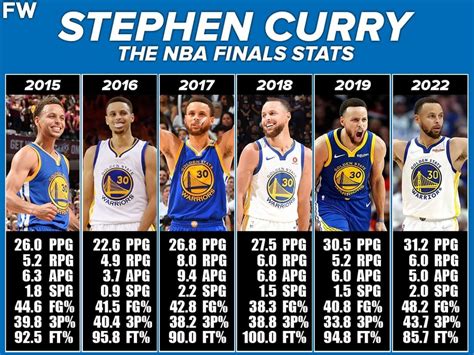 steph curry stats reference