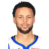 stephen curry basketball reference