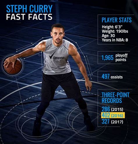 stephen curry facts nba