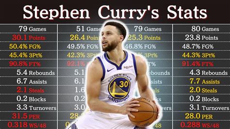 stephen curry stats 2011