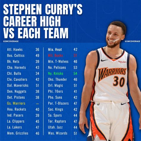 stephen curry stats 2023-24
