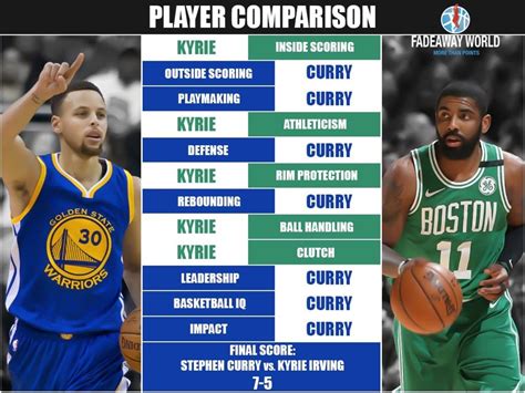 stephen curry vs kyrie irving stats