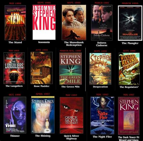 stephen king horror movies list