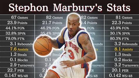 stephon marbury career stats