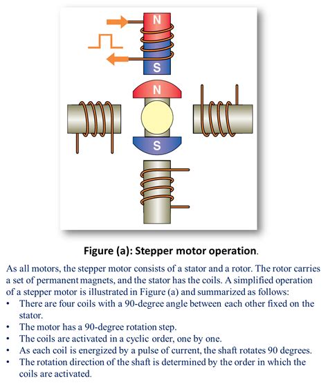 Stepper Motor Shuddering