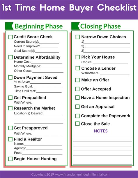 steps by first home checklist