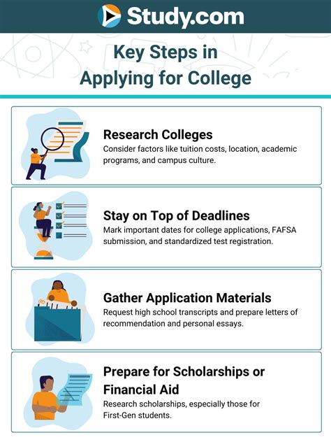 steps for applying to university