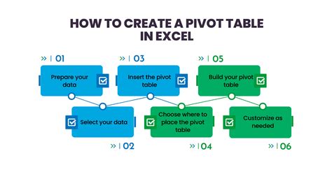 steps for creating pivot table in excel