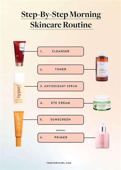 steps for face routine