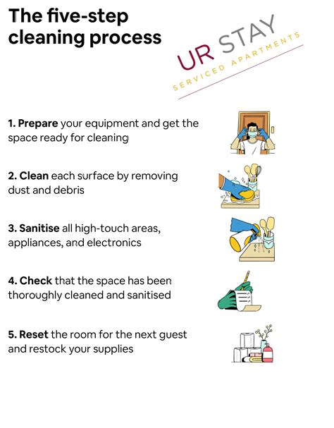 steps for manual cleaning and sanitizing