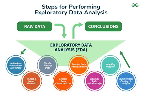 steps for performing exploratory data analysis