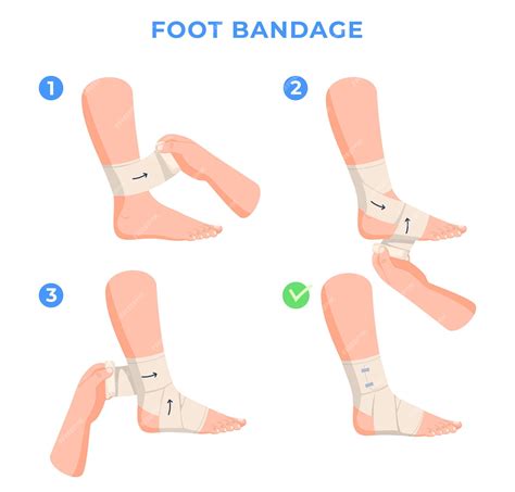 Steps In Bandaging