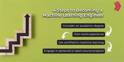 Steps In Becoming A Machine Learning Engineer
