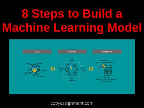 Steps In Building Machine Learning Model