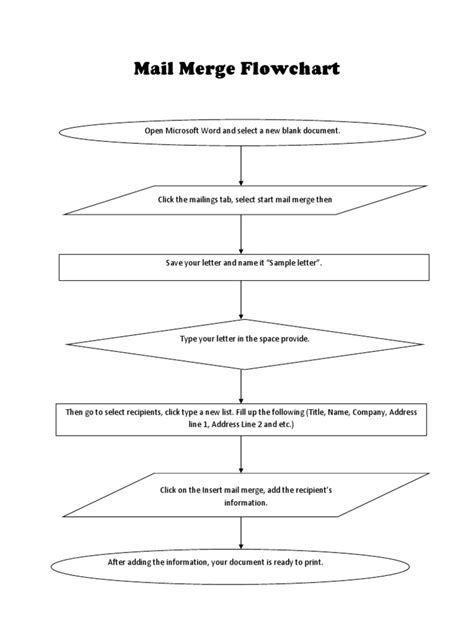 steps in creating a merge document flowchart