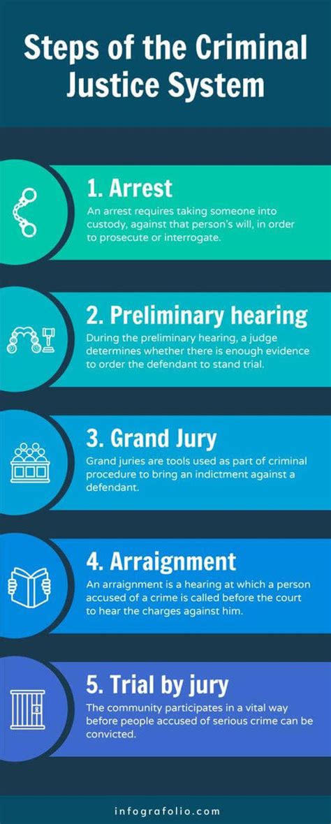 steps in criminal justice system