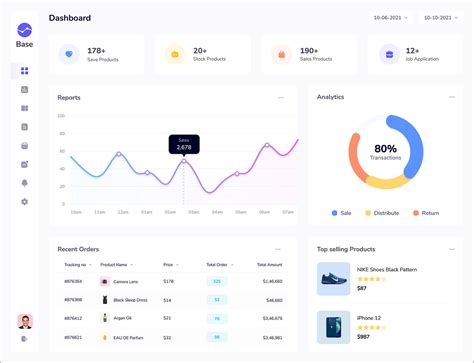 Steps In Developing A Dashboard