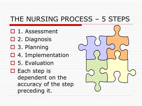 steps in nursing process in descending order