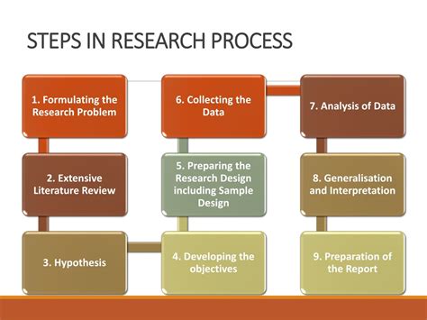 steps in research process in research methodology ppt