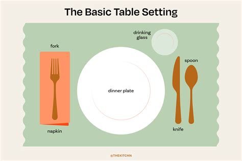Steps In Table Setting