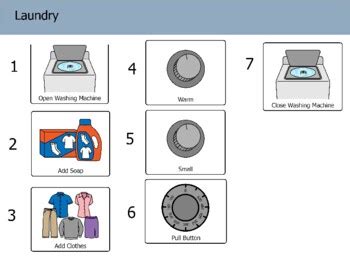 Steps In Using A Washing Machine