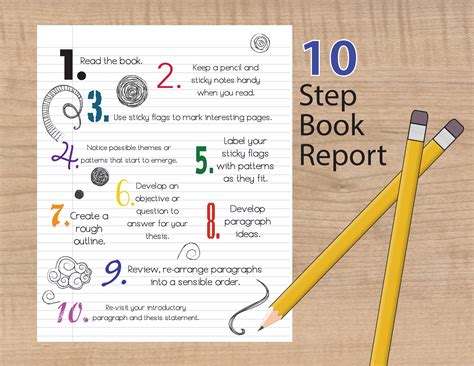 steps in writing a report