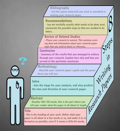 steps in writing a research report