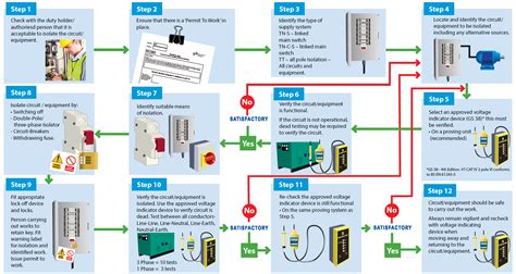 Steps Of Electrical Testing