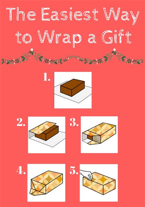 Steps Of Gift Wrapping