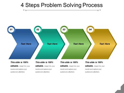 steps of problem solving process in management slideshare