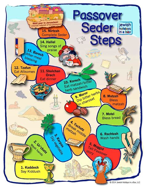 steps of the passover seder