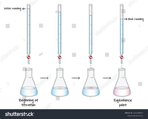 Steps Of Titration