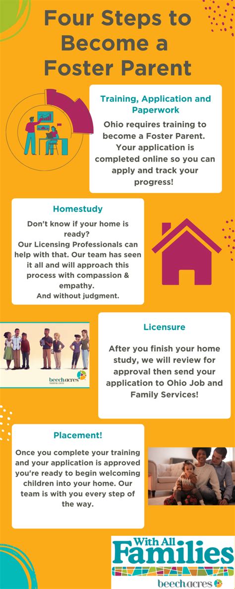 steps to become a foster parent