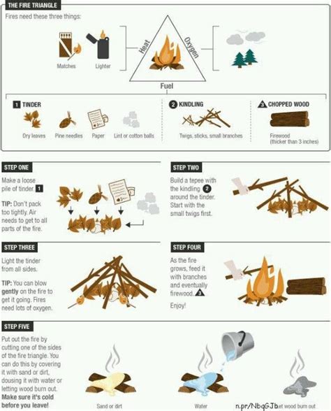 steps to build a fire