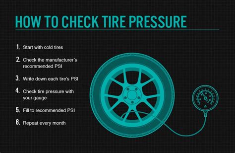 Steps To Checking Tire Pressure