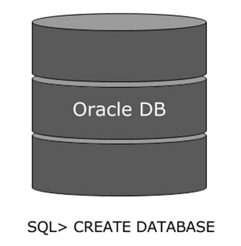 steps to create database in oracle