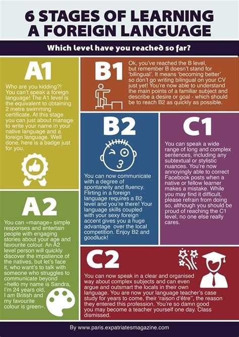 steps to learning a foreign language